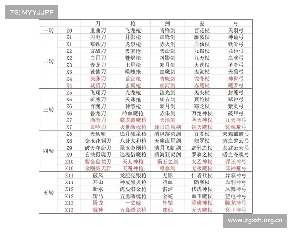 热血江湖功攻略 热血江湖功攻略