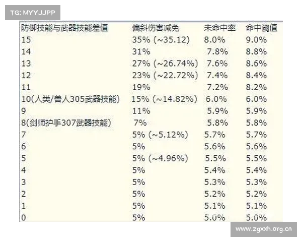 魔兽世界80级武器技能练习攻略 魔兽世界80级武器技能练习攻略